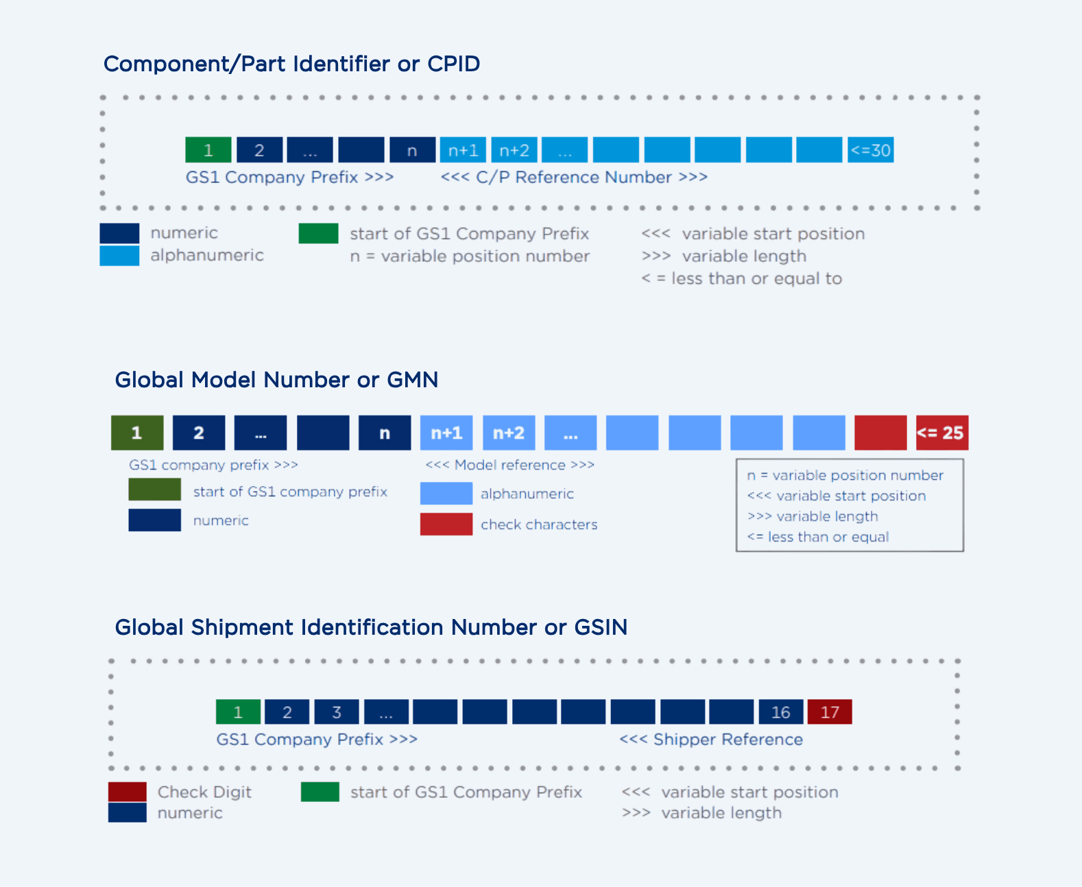 EAN/GTIN Importance