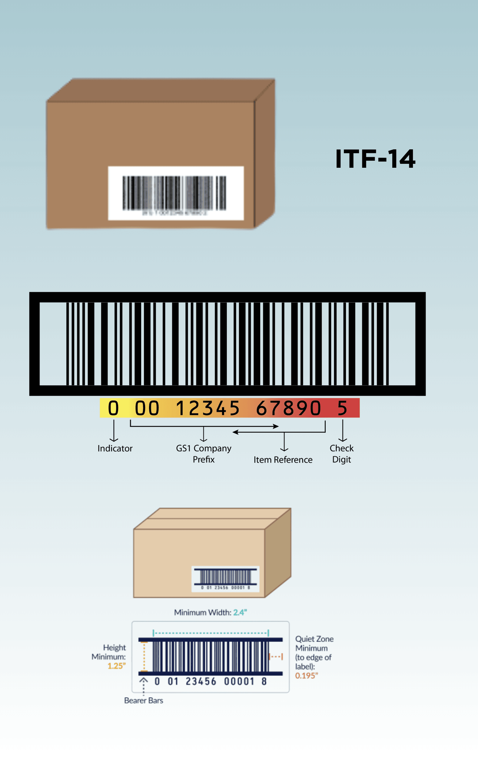 EAN/GTIN Importance