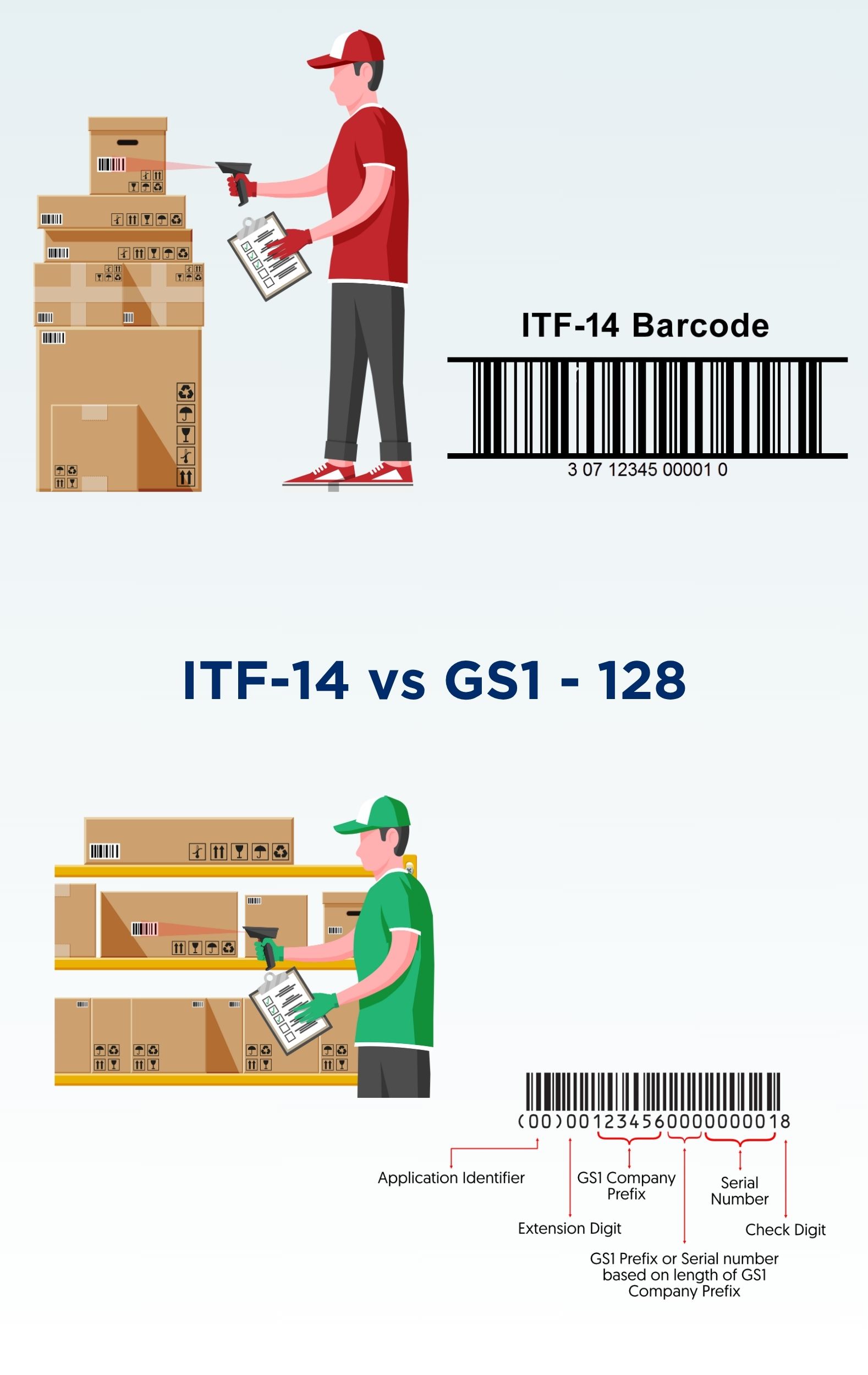 EAN/GTIN Importance