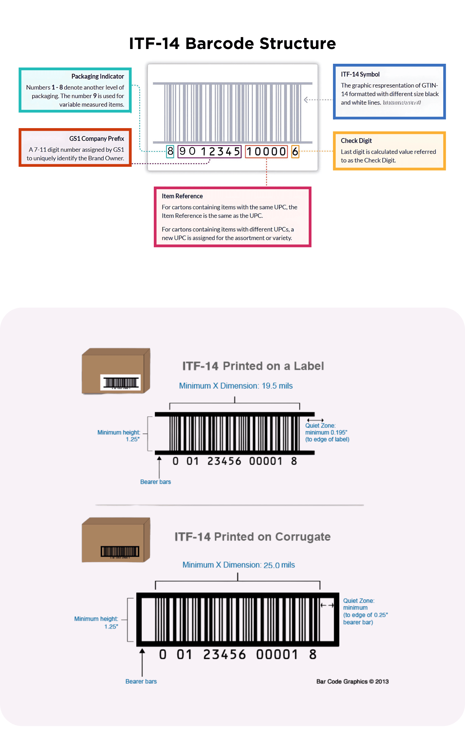 EAN/GTIN Importance