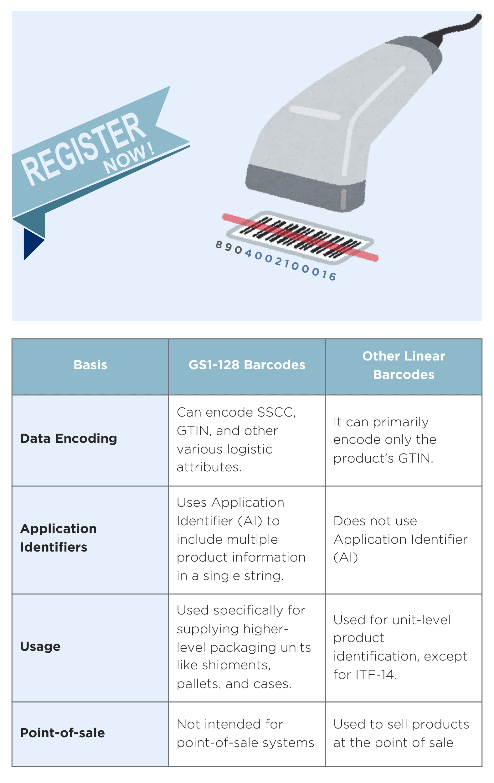 EAN/GTIN Importance