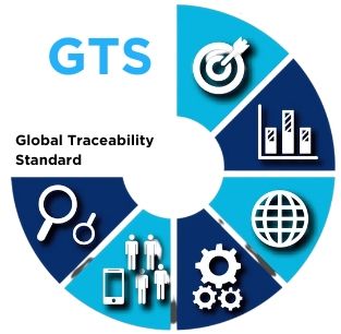 GS1 Global Traceability Standard 