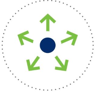 GS1 Data Sharing Standards