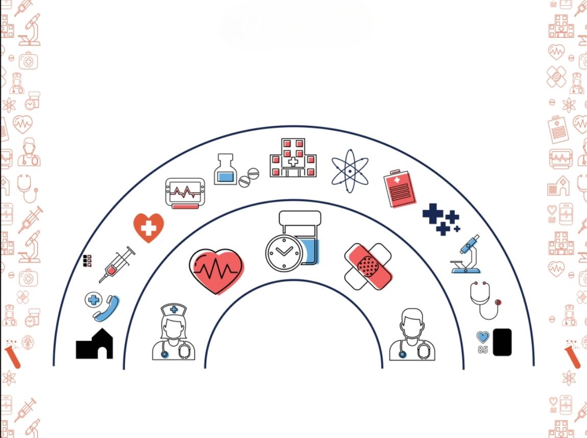 Building Resilience in India's Post-Covid Healthcare Supply Chain