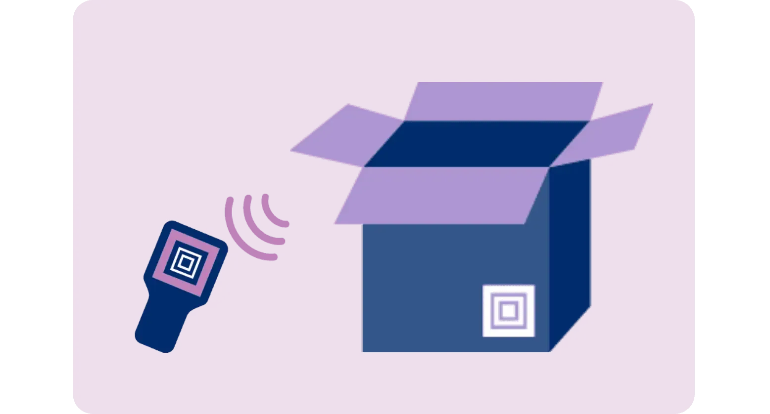 EPC/RFID Standards