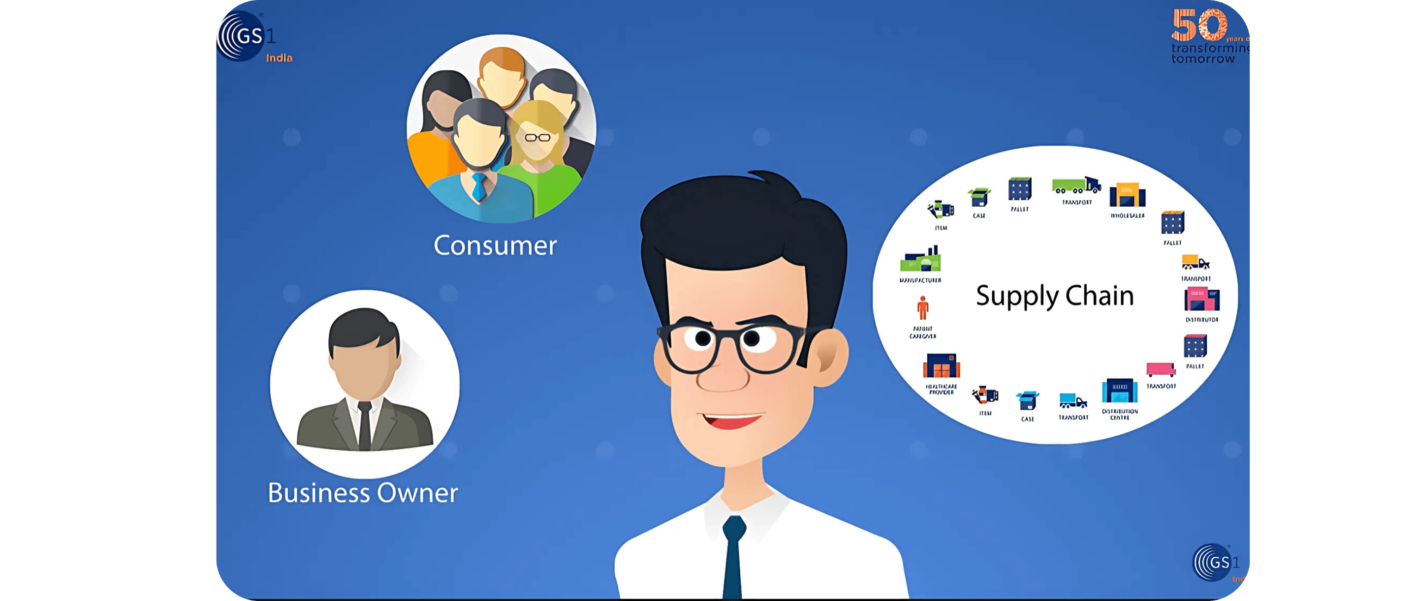 Discover the Power of GS1